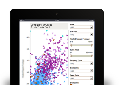 ipad-viz