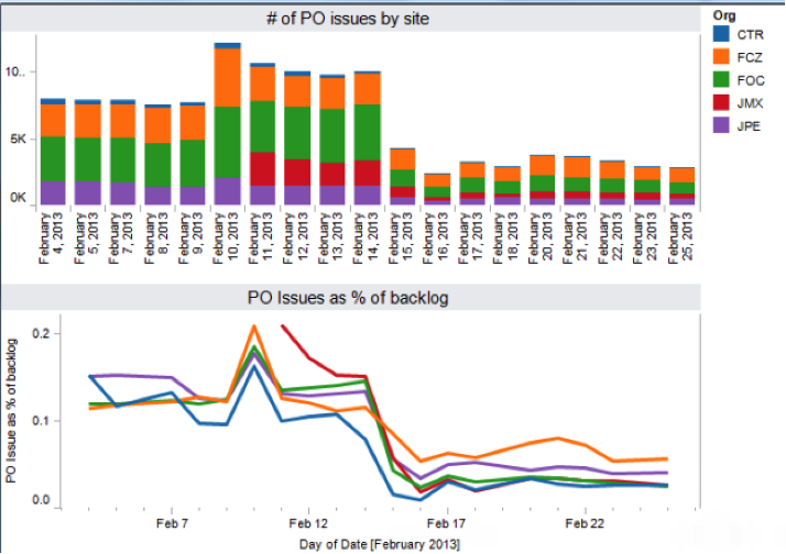 cisco-tableau