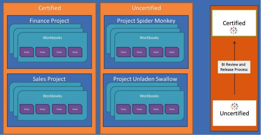 project-taxonomy