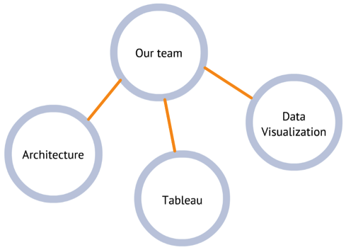 team-structure